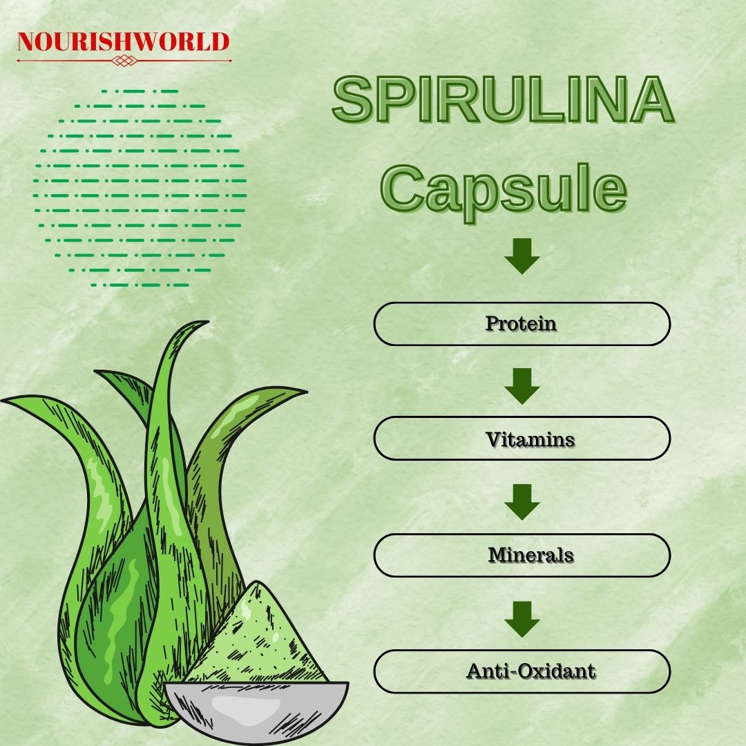 NOURISHWORLD | Spirulina Capsules 500mg for Men and Women | Green Superfood for weight management | healthy Heart | Immunity Booster Supplement